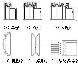 金屬旋壓加工 